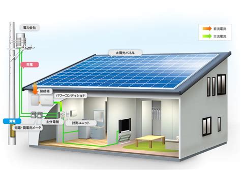 太陽能電磁波|太陽光発電から電磁波が出る仕組み｜人体や周囲に悪 